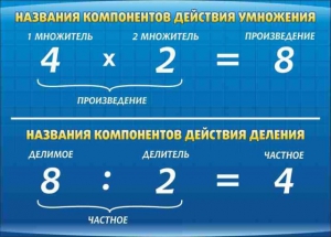 Стенд "Компоненты умножения и деления" - fgospostavki.ru - Балахна