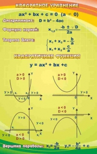 Стенд "Квадратное уравнение" Вариант 1 - fgospostavki.ru - Балахна