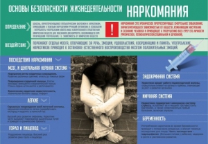 Стенд "Наркомания" - fgospostavki.ru - Балахна