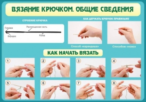 Стенд "Вязание крючком № 2" - fgospostavki.ru - Балахна