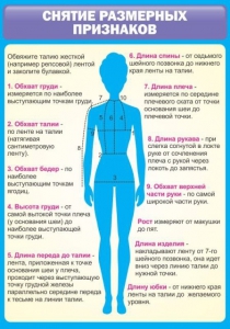 Стенд "Снятие мерок" Вариант 2 - fgospostavki.ru - Балахна