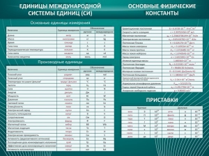 Стенд "Основные единицы величин" - fgospostavki.ru - Балахна