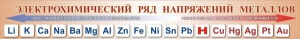 Стенд "Электрохимический ряд напряжений металлов" - fgospostavki.ru - Балахна