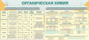 Стенд "Органическая химия" - fgospostavki.ru - Балахна