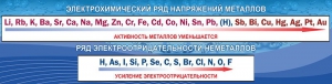 Стенд "Электрохимический ряд напряжений" - fgospostavki.ru - Балахна