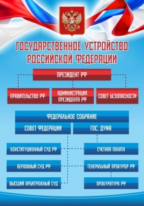 Стенд "Государственное устройство Российской Федерации" Вариант 1 - fgospostavki.ru - Балахна