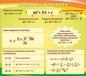 Стенд "Квадратный трехчлен" - fgospostavki.ru - Балахна