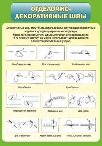 Стенд "Отделочно-декоративные швы" - fgospostavki.ru - Балахна