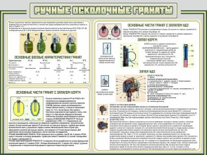 Стенд "Ручные осколочные гранаты" - fgospostavki.ru - Балахна