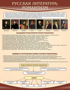 Стенд "Романтизм" - fgospostavki.ru - Балахна