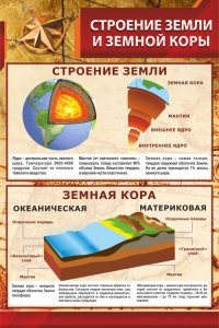Стенд "Строение Земли и земной коры" Вариант 1 - fgospostavki.ru - Балахна