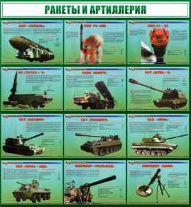 Стенд "Ракеты и артиллерия" - fgospostavki.ru - Балахна