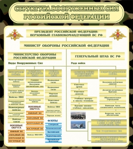 Стенд "Структура вооруженных сил РФ" - fgospostavki.ru - Балахна