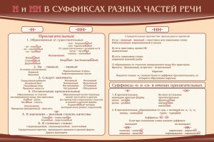 Стенд ""н" и "нн" в суффиксах разных частей речи" - fgospostavki.ru - Балахна