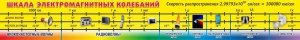 Стенд "Шкала электромагнитных колебаний" - fgospostavki.ru - Балахна