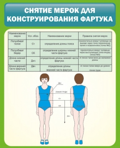Стенд "Снятие мерок для конструирования фартука" - fgospostavki.ru - Балахна