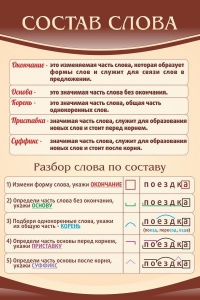 Стенд "Состав слова" - fgospostavki.ru - Балахна