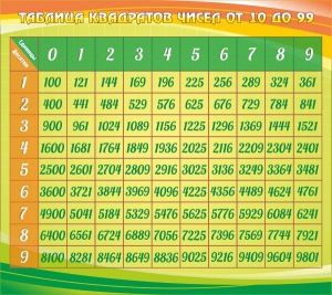 Стенд "Таблица квадратов" - fgospostavki.ru - Балахна