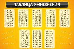 Стенд "Таблица умножения" Вариант 1 - fgospostavki.ru - Балахна