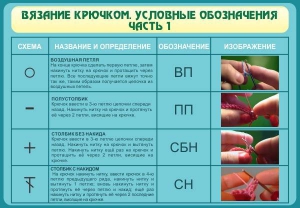 Стенд "Вязание крючком. Условные обозначения. Часть 1" - fgospostavki.ru - Балахна