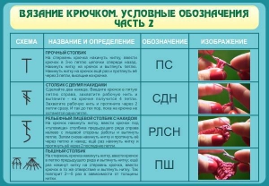 Стенд "Вязание крючком. Условные обозначения. Часть 2" - fgospostavki.ru - Балахна