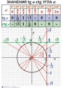 Комплект таблиц. Алгебра 7-11 класс - fgospostavki.ru - Балахна