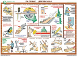 Комплект плакатов "Безопасность труда при деревообработке" - fgospostavki.ru - Балахна