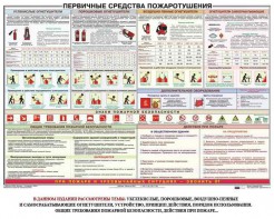 Плакат "Первичные средства пожаротушения" - fgospostavki.ru - Балахна