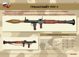 Комплект плакатов "Гранатомёт РПГ-7. Устройство гранатомёта. Обращение с ним" - fgospostavki.ru - Балахна
