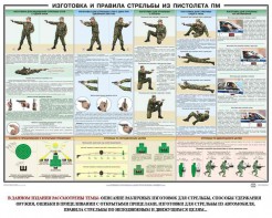 Плакат "Приемы и правила стрельбы из ПМ" - fgospostavki.ru - Балахна