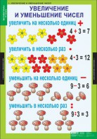 Комплект таблиц. Математика 3 класс. - fgospostavki.ru - Балахна
