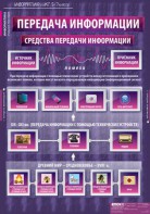 Комплект таблиц. Информатика и ИКТ 5-7 классы. - fgospostavki.ru - Балахна