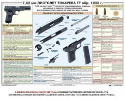Плакат "7,62-мм пистолет Токарева ТТ обр. 1933 г." - fgospostavki.ru - Балахна