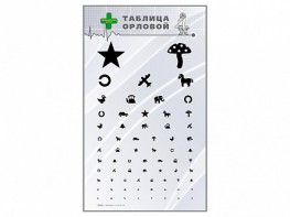 Стенд "Таблица Орловой" - fgospostavki.ru - Балахна