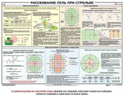 Плакат "Рассеивание пуль при стрельбе" - fgospostavki.ru - Балахна