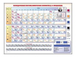 Электронно-справочная информационная таблица "Периодическая система химических элементов Д.И. Менделеева" - fgospostavki.ru - Балахна