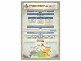 Стенд "Организационная структура Вооруженных сил Российской Федерации" - fgospostavki.ru - Балахна