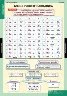 Комплект таблиц. Русский язык. Обучение грамоте 2 класс. - fgospostavki.ru - Балахна