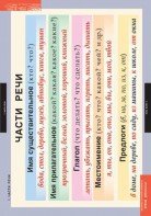 Комплект таблиц. Русский язык. Основные правила и понятия 1-4 классы. - fgospostavki.ru - Балахна