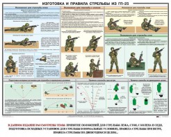 Плакат "Изготовка и правила стрельбы из ГП-25" - fgospostavki.ru - Балахна