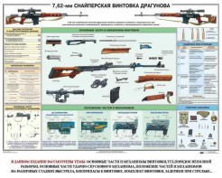 Плакат "7,62-мм снайперская винтовка Драгунова" - fgospostavki.ru - Балахна