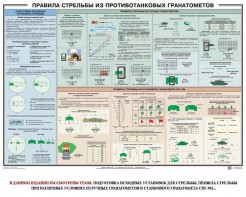 Плакат "Правила стрельбы из противотанковых гранатометов" - fgospostavki.ru - Балахна