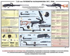 Плакат "7,62-мм пулеметы Калашникова ПКТ, ПКМ" - fgospostavki.ru - Балахна