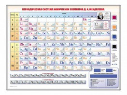 Электронно-справочная информационная таблица Д. И. Менделеева, адаптивная, с сенсорным пультом управления и планшетом со шрифтом Брайля - fgospostavki.ru - Балахна