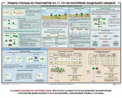 Плакат "Правила стрельбы из гранатометов АГС-17, СПГ-9 полупрямой (раздельной) наводкой" - fgospostavki.ru - Балахна