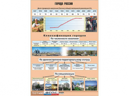 Таблица демонстрационная "Города России" (винил 100*140) - fgospostavki.ru - Балахна