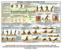 Плакат "Приемы и правила метания гранат" - fgospostavki.ru - Балахна