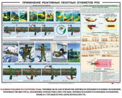 Плакат "Применение реактивных пехотных огнеметов РПО" - fgospostavki.ru - Балахна
