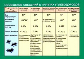 Таблица. Обобщение сведений групп углеводородов. - fgospostavki.ru - Балахна