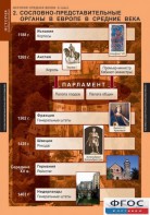 Комплект таблиц. История Средних веков. 6 класс. - fgospostavki.ru - Балахна